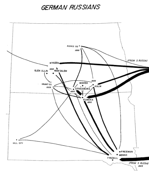German Russian Migration